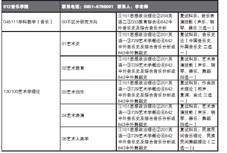 FݎW(xu)2015TʿоI(y)Ŀ