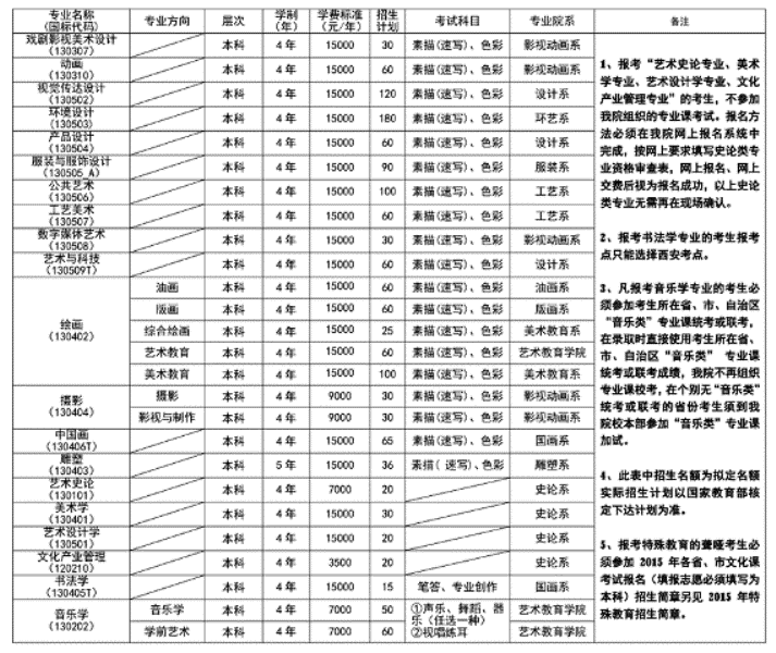 g(sh)W(xu)Ժ2015걾(jin).gif