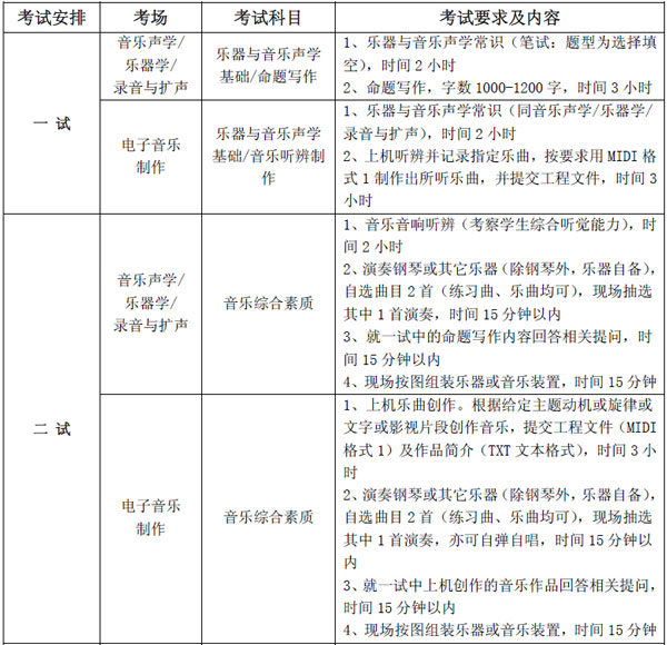 ЇW(xu)Ժ2015걾I(y)ԇҪ󼰃(ni).jpg