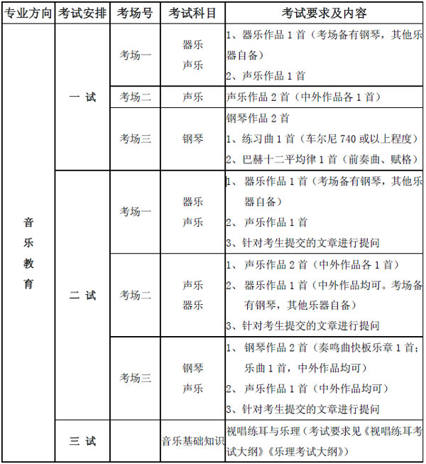 ЇW(xu)Ժ2015걾I(y)ԇҪ󼰃(ni).jpg