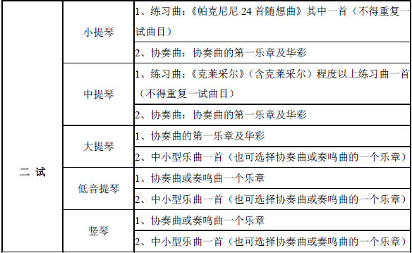 ЇW(xu)Ժ2015걾I(y)ԇҪ󼰃(ni).jpg